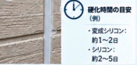 乾燥・硬化の様子